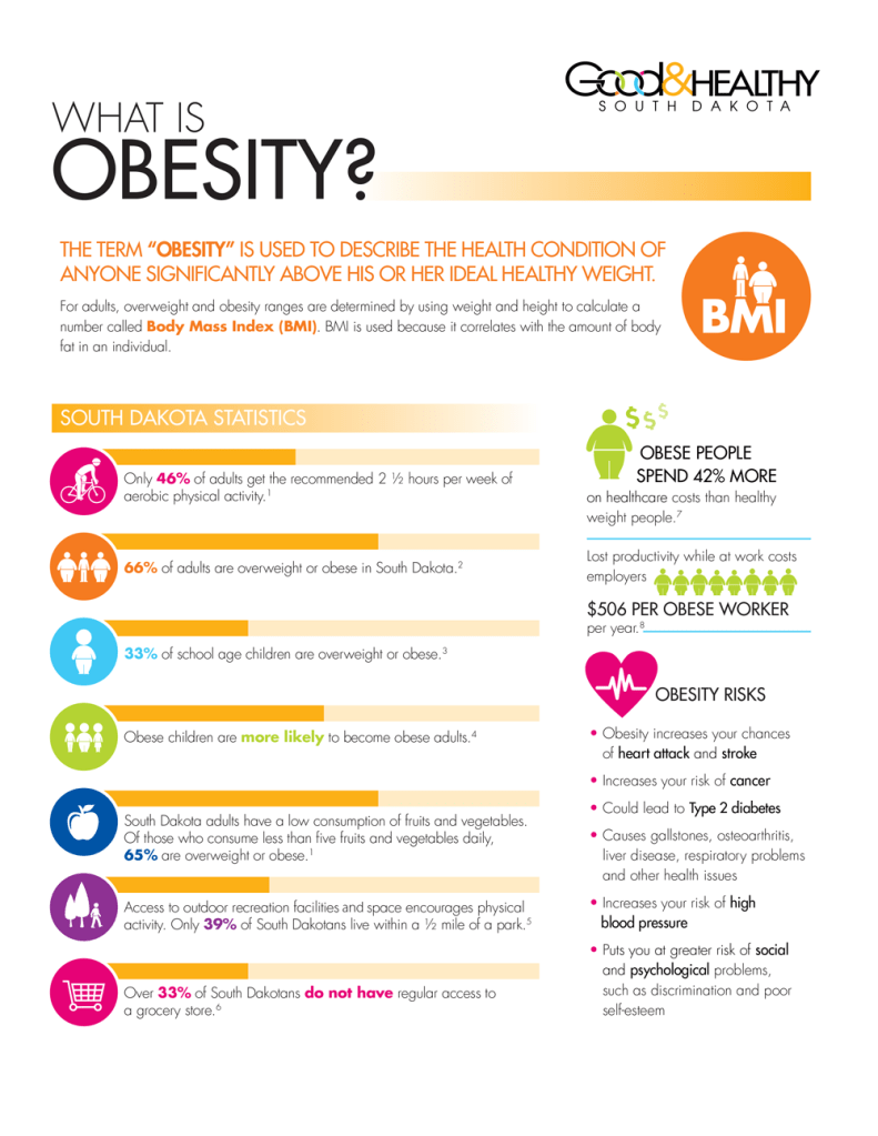 What is Obesity Infographic
